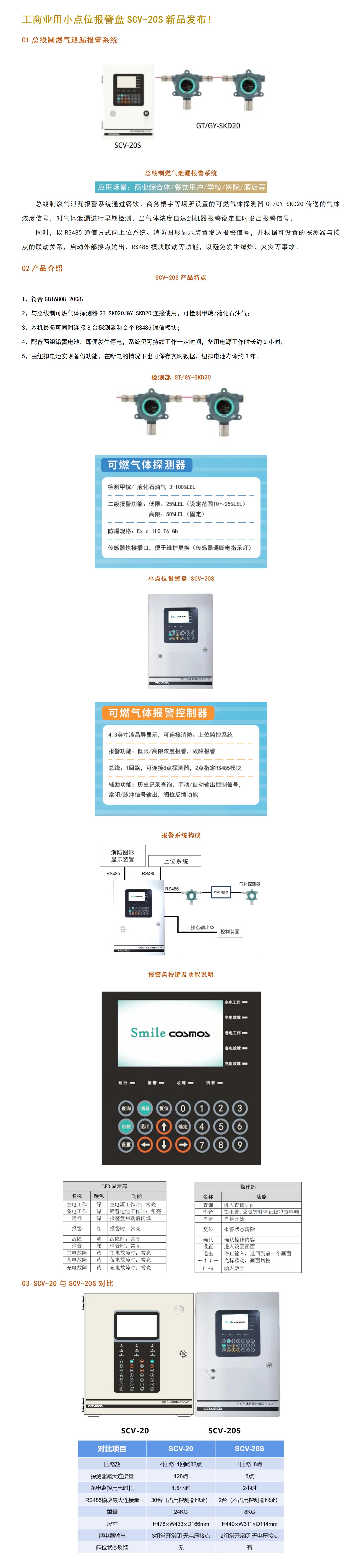 工商業(yè)用小點位報警盤SCV_01.jpg