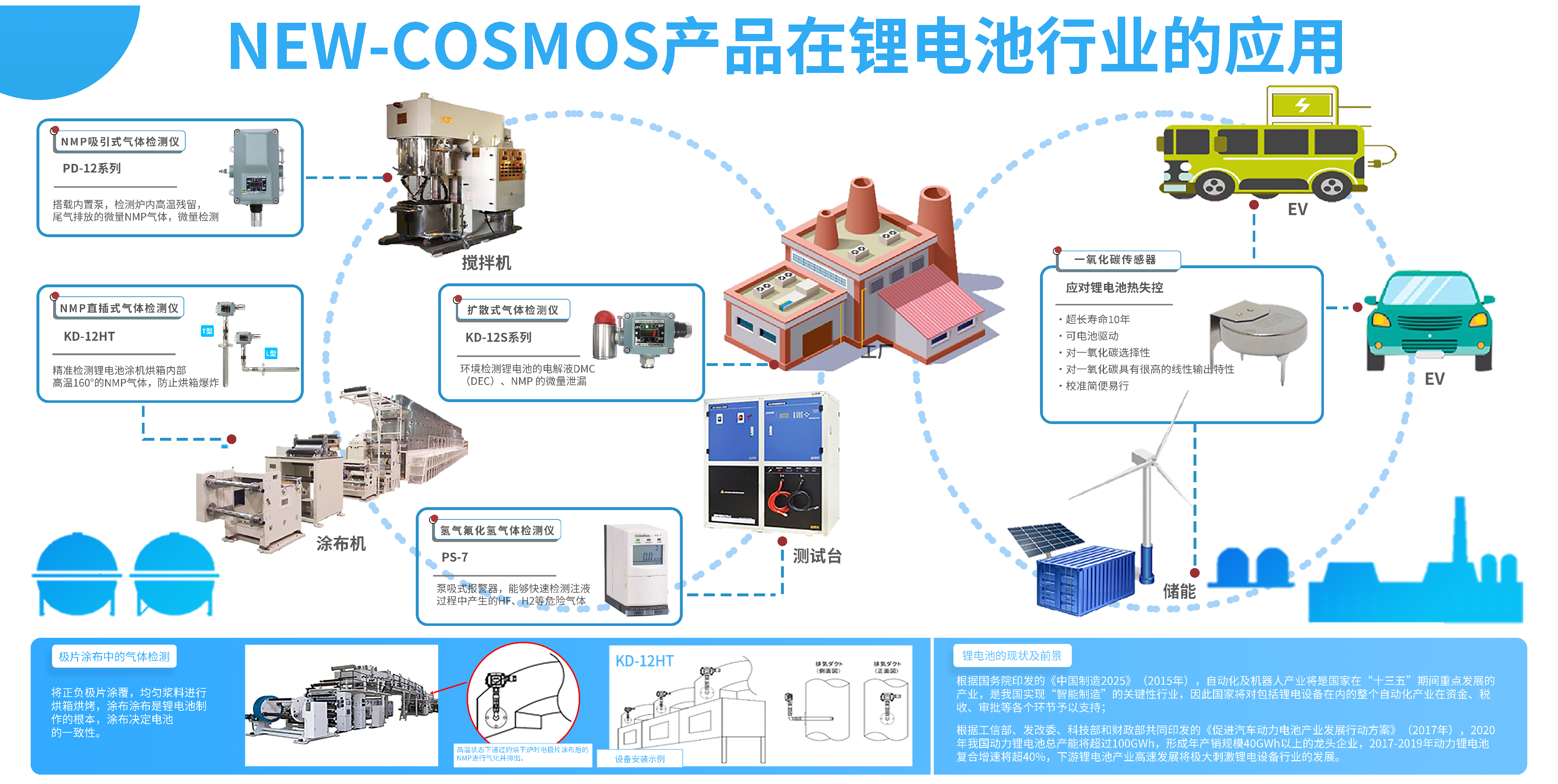 20231103-展廳鋰電池行業(yè)應(yīng)用圖-清晰版_畫板 1.jpg